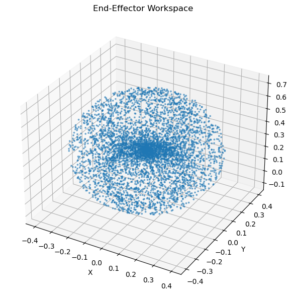 Enter image alt description