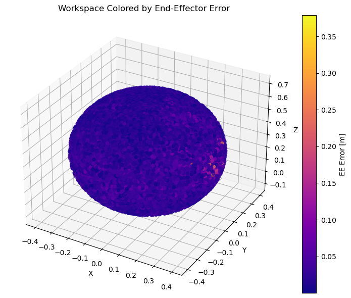 Enter image alt description